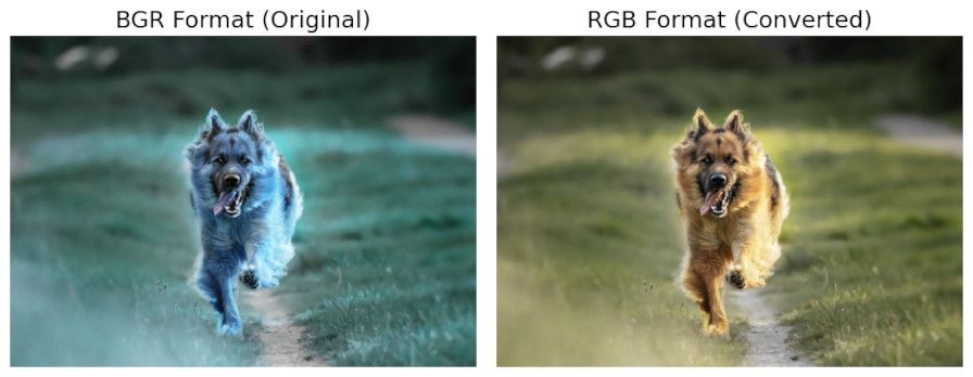 BGR and RGB comparation.